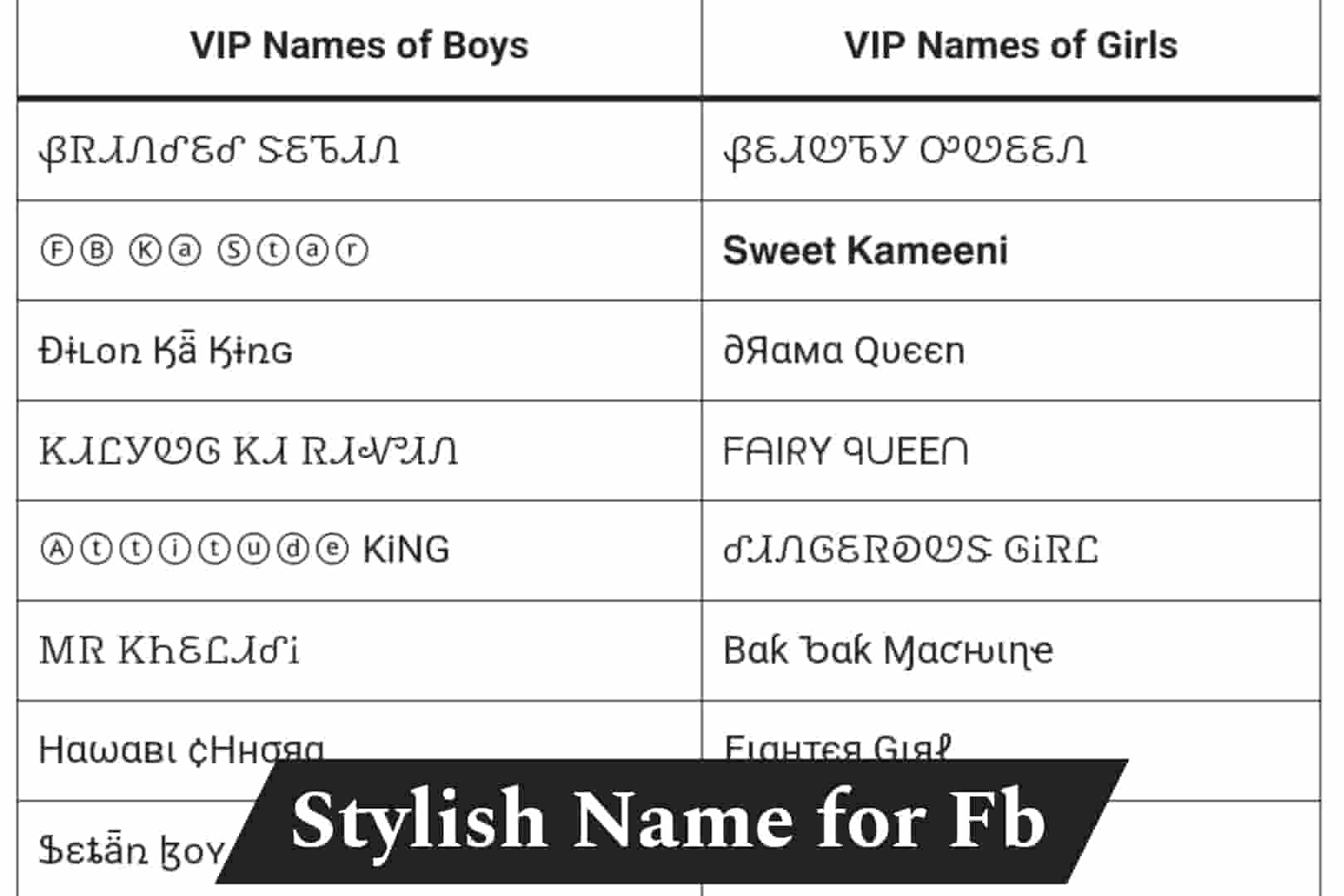 Facebook VIP Names for Boys